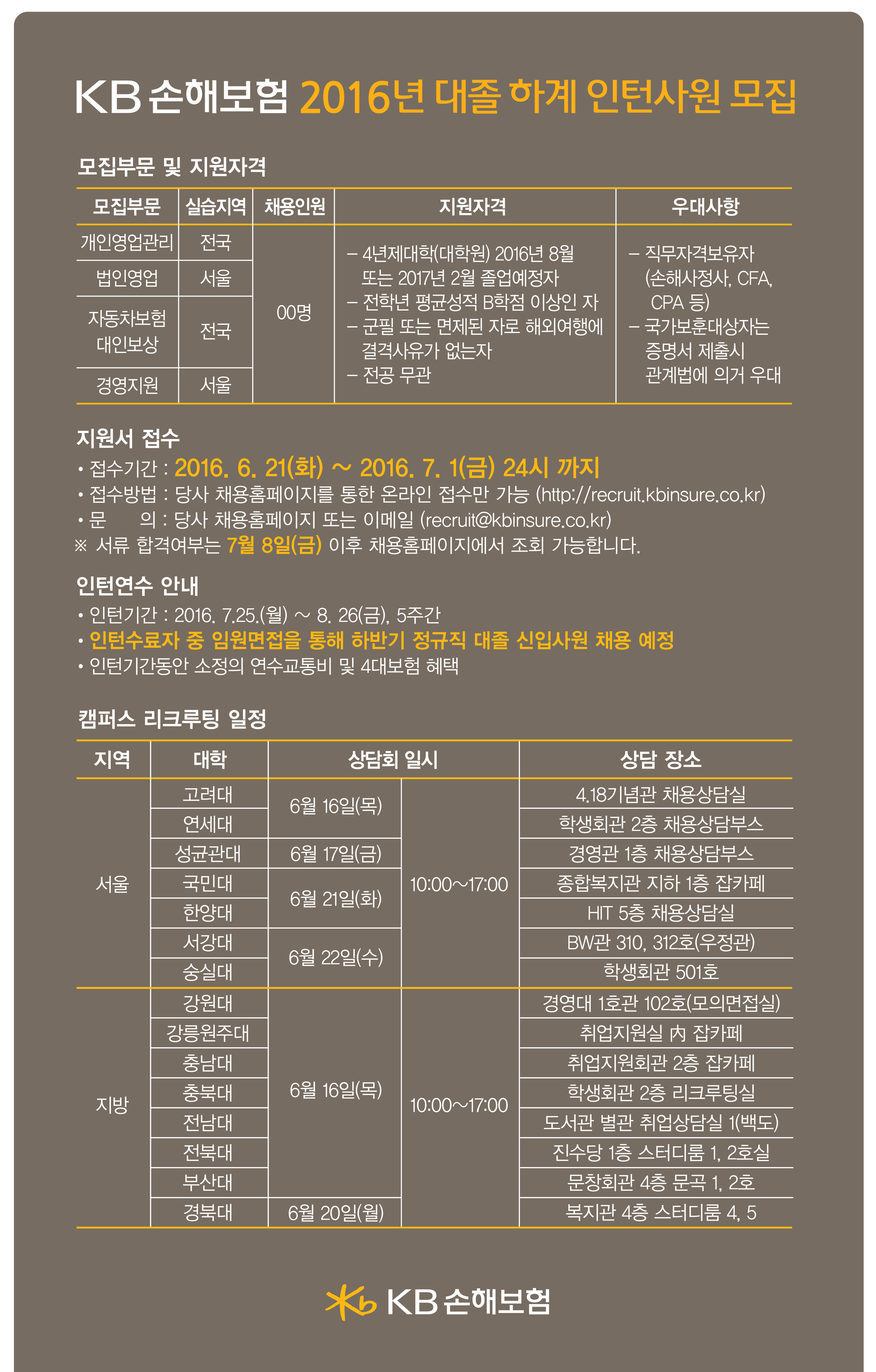 사본 -2016 하반기 KB손해보험 대졸인턴사원 모집요강.jpg