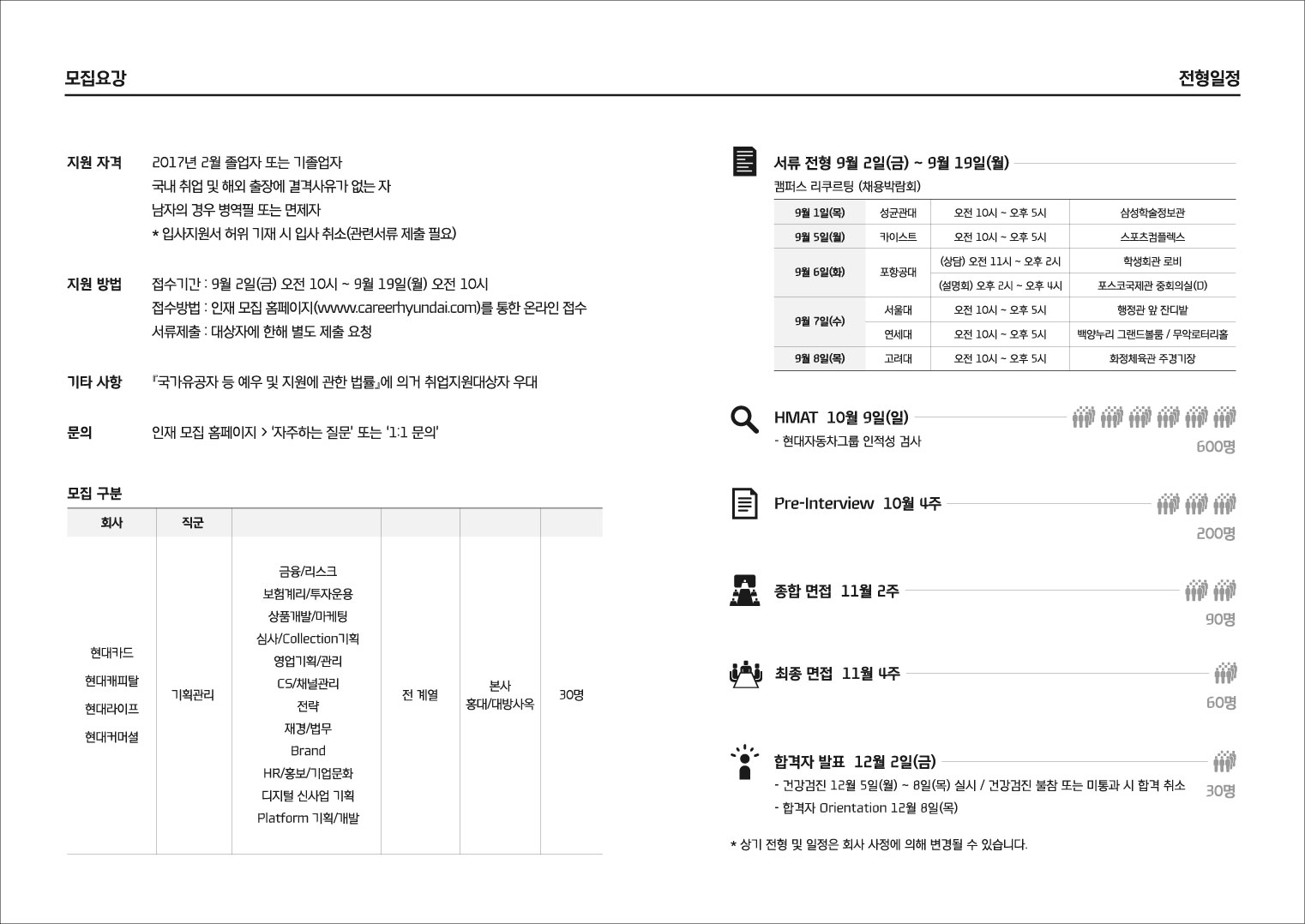 (첨부2)현대카드_상세모집요강.jpg