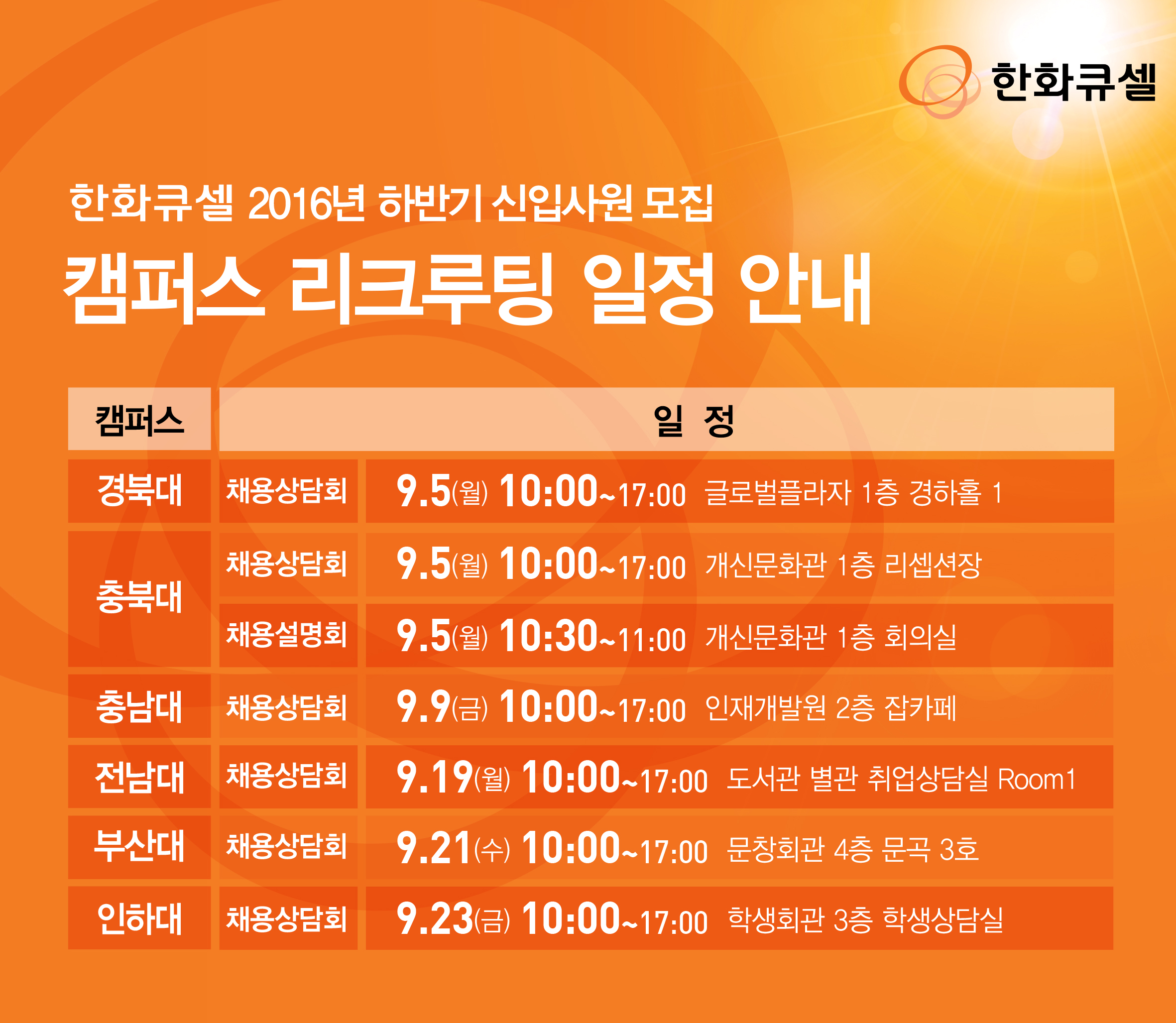 [한화큐셀] 2016년 하반기 신입사원 채용행사 안내.jpg