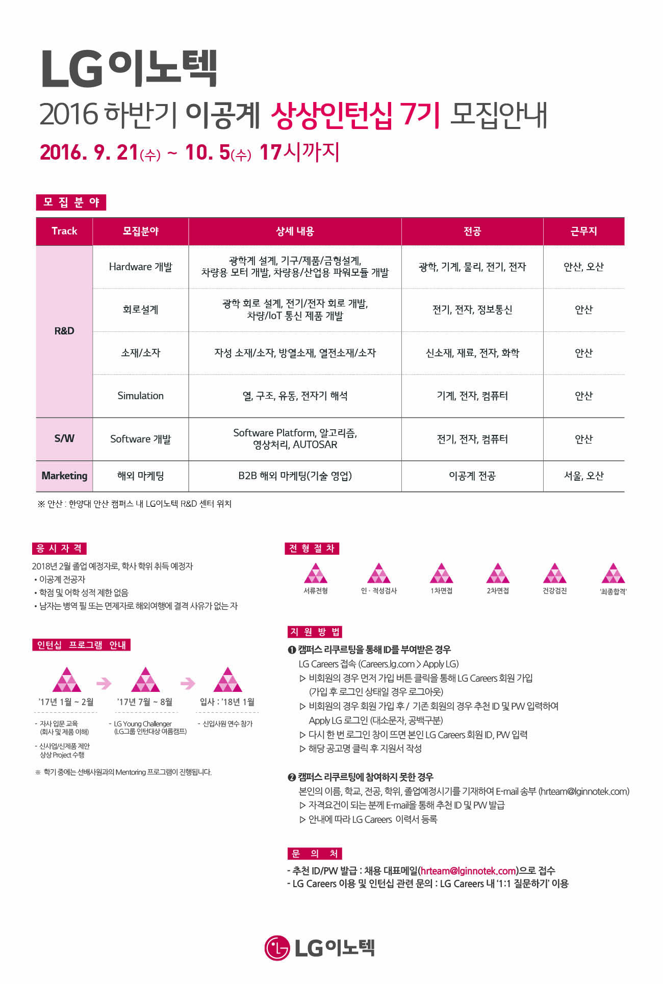 2016 LG이노텍 상상인턴 모집요강_0913.jpg