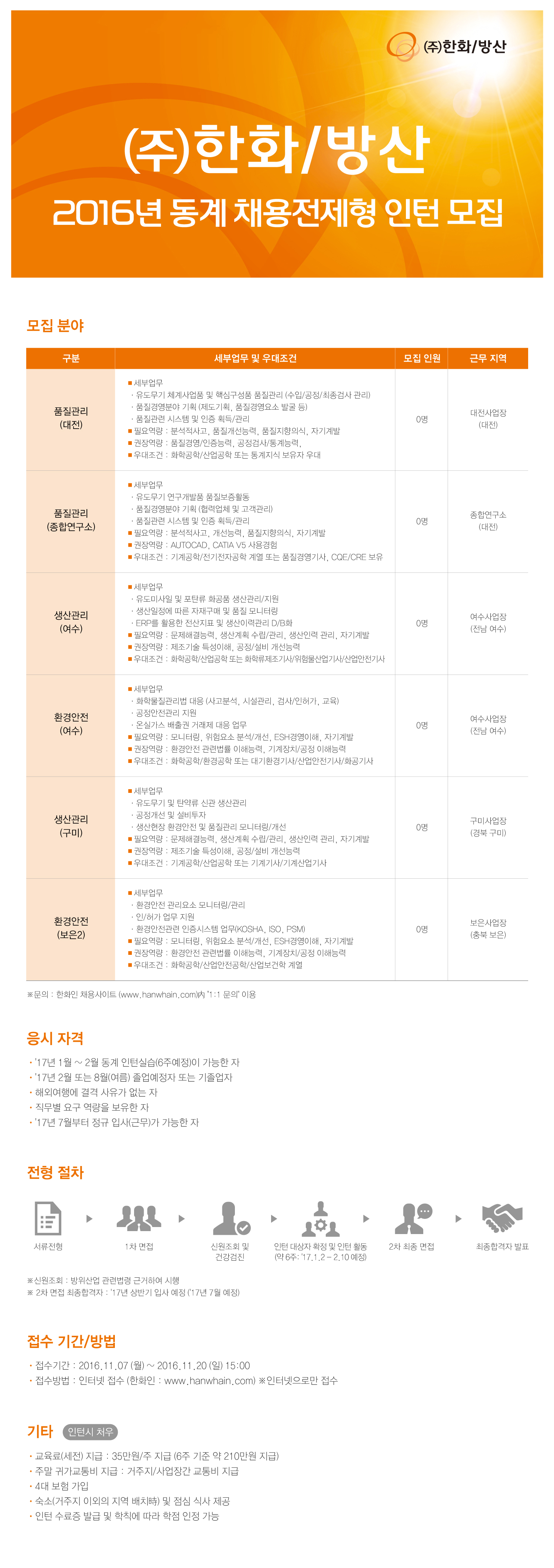 한화방산 동계 채용전제형 인턴사원 모집.jpg