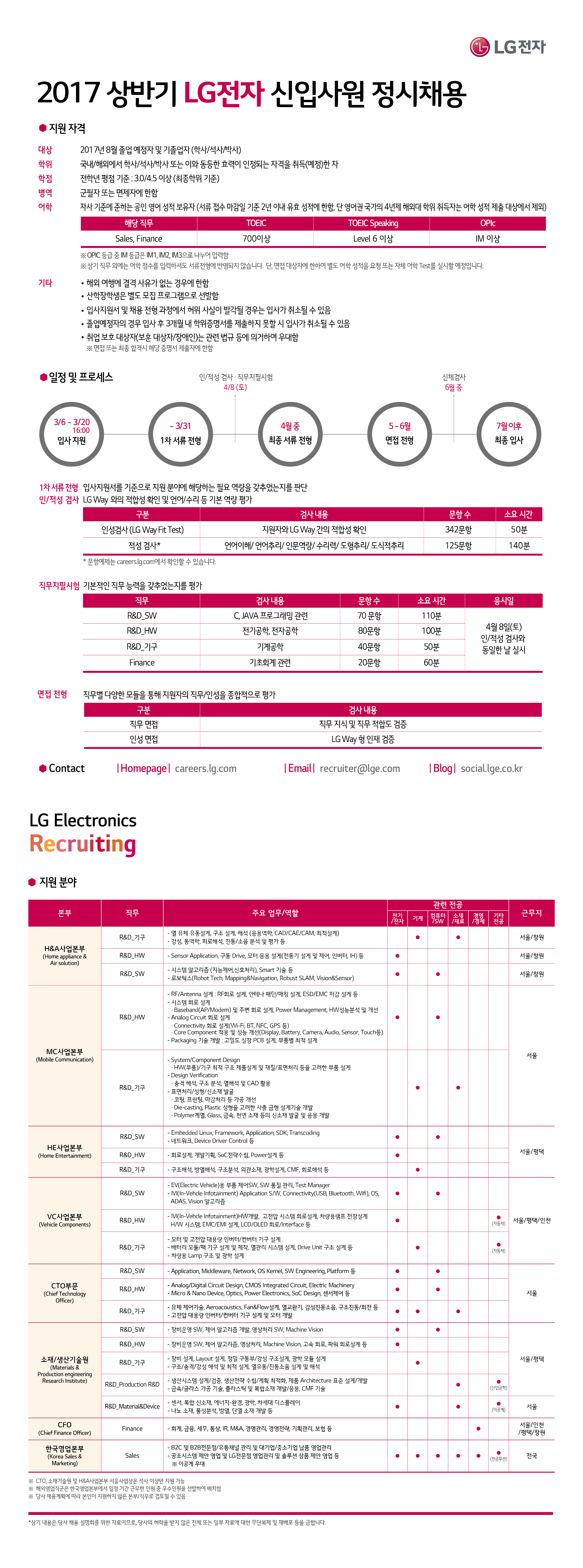 사본 -2017 상반기 LG전자 신입사원 정시채용_리플렛(210x297 양면)_웹플라이어형태.jpg