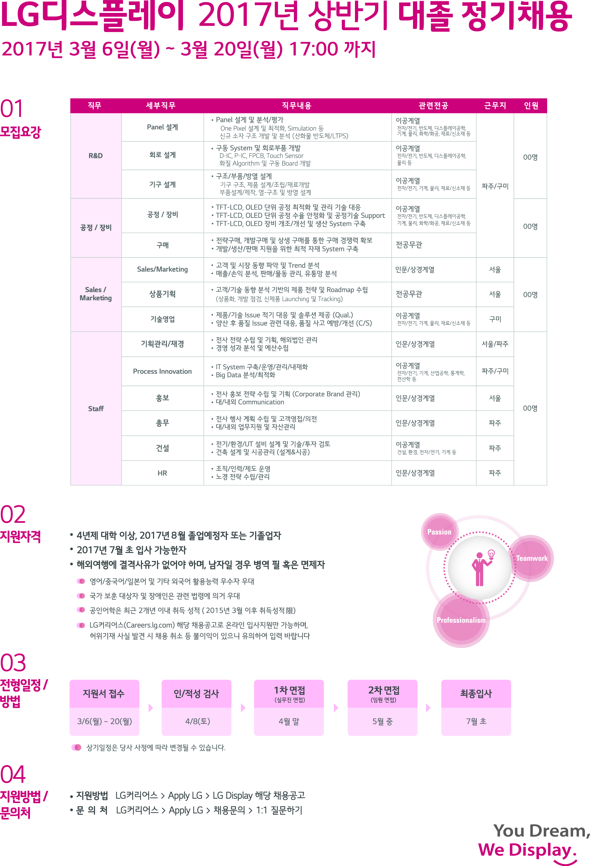 2017 LG디스플레이 상반기대졸신입_정기채용 모집요강.jpg