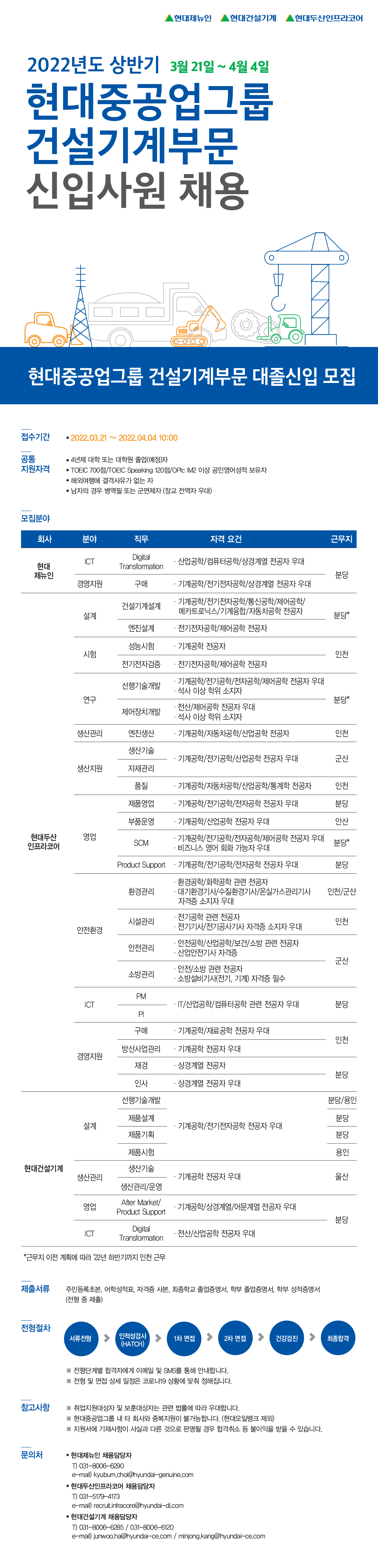 자료실 취업정보 현대중공업그룹건설기계 2022 상반기 신입사원 채용 ~44